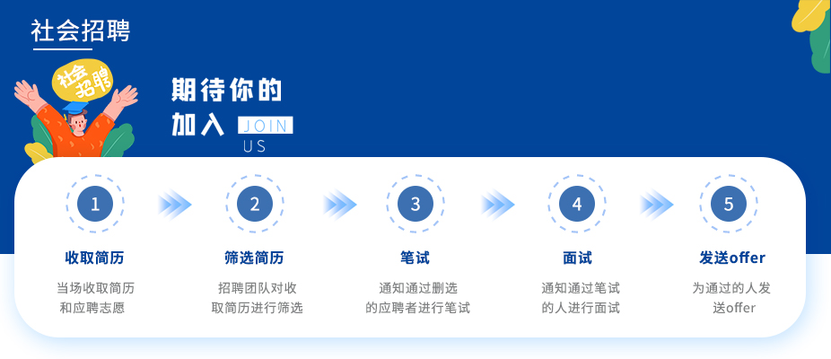 社会招聘_尊龙凯时
