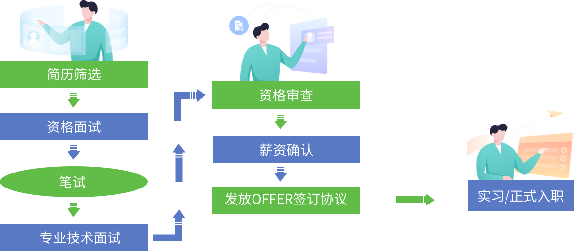 尊龙凯时软件招聘精英