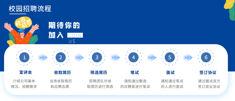校园招聘_尊龙凯时